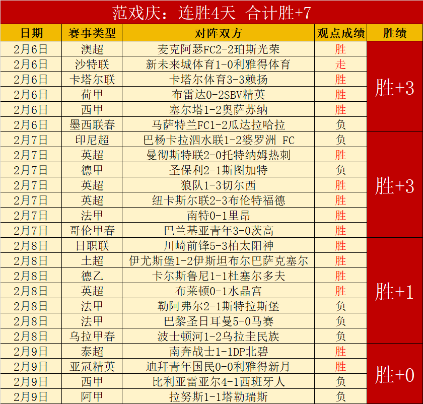 巴塞罗那足,球队,绿茵梦之旅,龙8国际,龙8国际入口,龙8国际平台,龙8国际官方