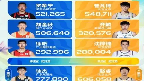 昔日荣耀广东三少，今各展翅飞翔，往事如烟感慨万千。