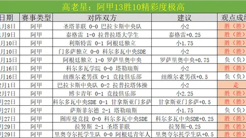 “非专业“学子军团”，实力令人咋舌。”
